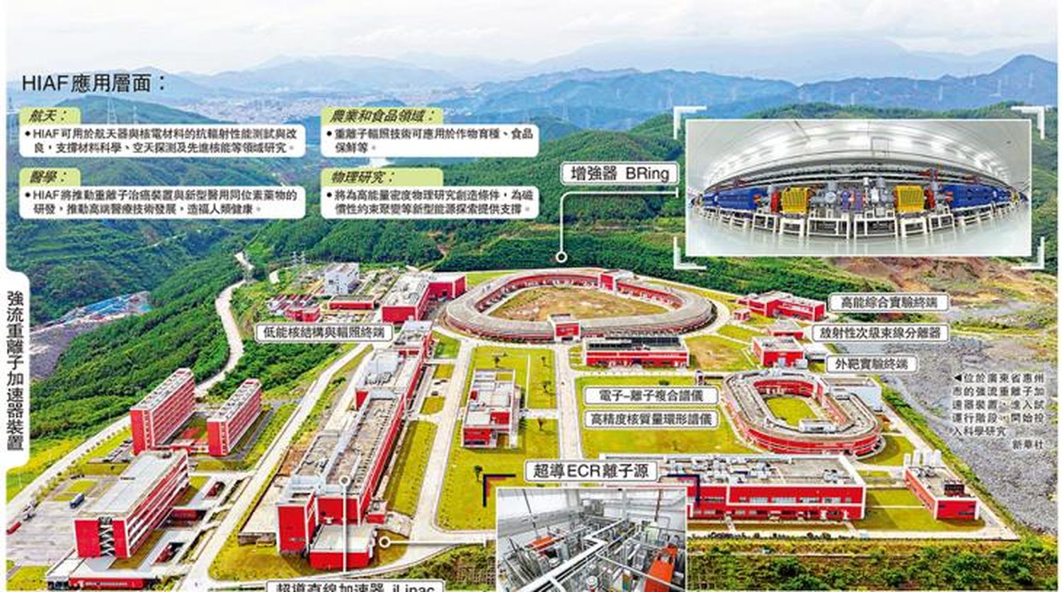 全球最大强流重离子加速器 揭秘宇宙起源 中国「重离子大炮」 震撼世界