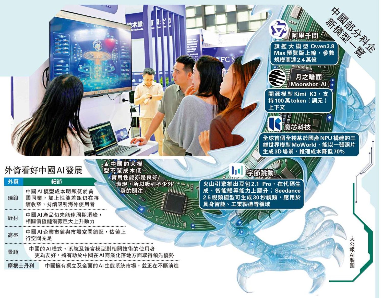国产大模型迭代 外资看好中国AI前景